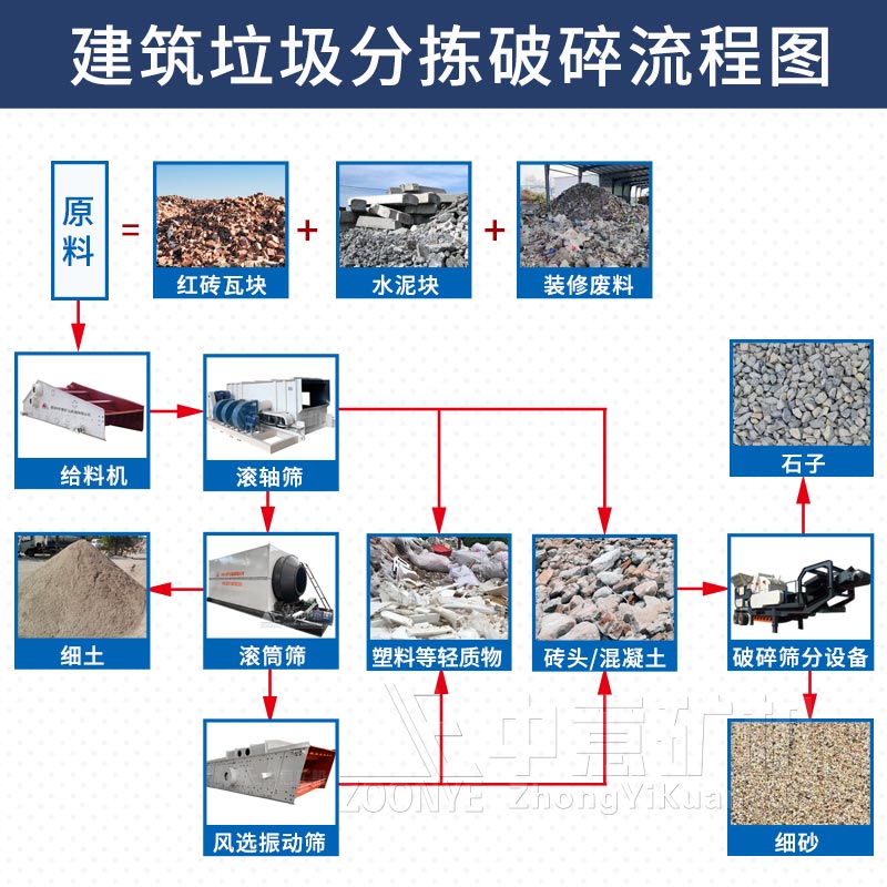 建筑垃圾處理流程